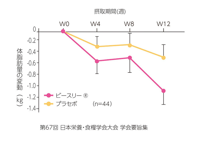 ビースリー効果説明