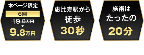 本ページ限定6回9.8万円 恵比寿駅から徒歩30秒 施術はたったの20分