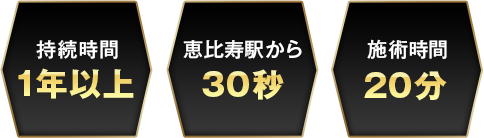 本ページ限定6回9.8万円 恵比寿駅から徒歩30秒 施術はたったの20分