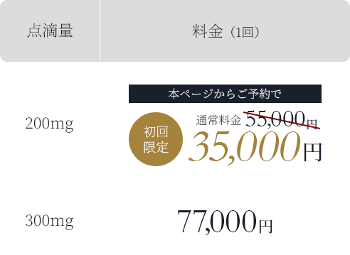 NMN点滴施術料金