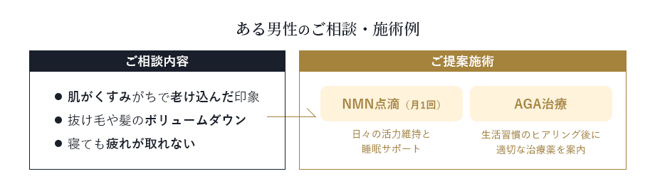 ある男性のご相談・施術例